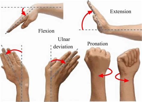 ulnar deviation wrist test